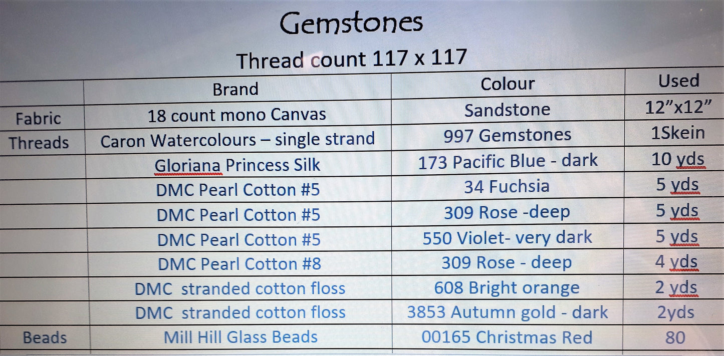 116 Gemstones